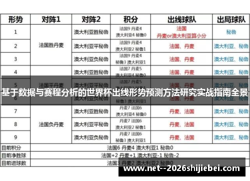 基于数据与赛程分析的世界杯出线形势预测方法研究实战指南全景