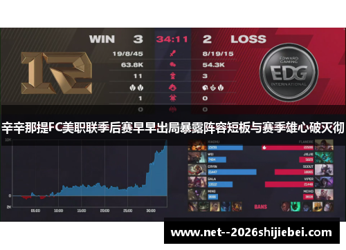 辛辛那提FC美职联季后赛早早出局暴露阵容短板与赛季雄心破灭彻 辛辛那提FC美职联季后赛早早出局暴露阵容短板与赛季雄心破灭彻