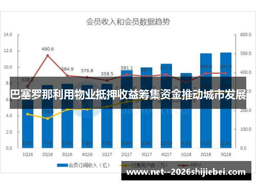 巴塞罗那利用物业抵押收益筹集资金推动城市发展 巴塞罗那利用物业抵押收益筹集资金推动城市发展