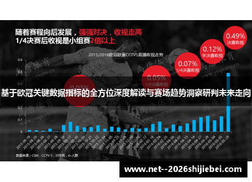 基于欧冠关键数据指标的全方位深度解读与赛场趋势洞察研判未来走向 基于欧冠关键数据指标的全方位深度解读与赛场趋势洞察研判未来走向